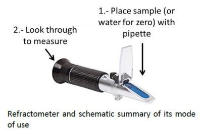 how does temperature affect refractometer|how to measure refractometry.